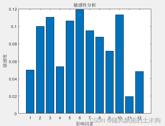 【MATLAB第77期】基于MATLAB代理模型算法的降维/特征排序/数据处理回归/分类问题MATLAB代码实现【更新中】