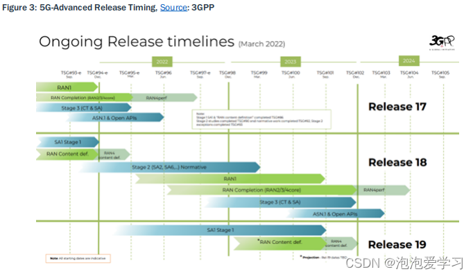 【文档翻译】白皮书：5G 3GPP到2025年计划（1）