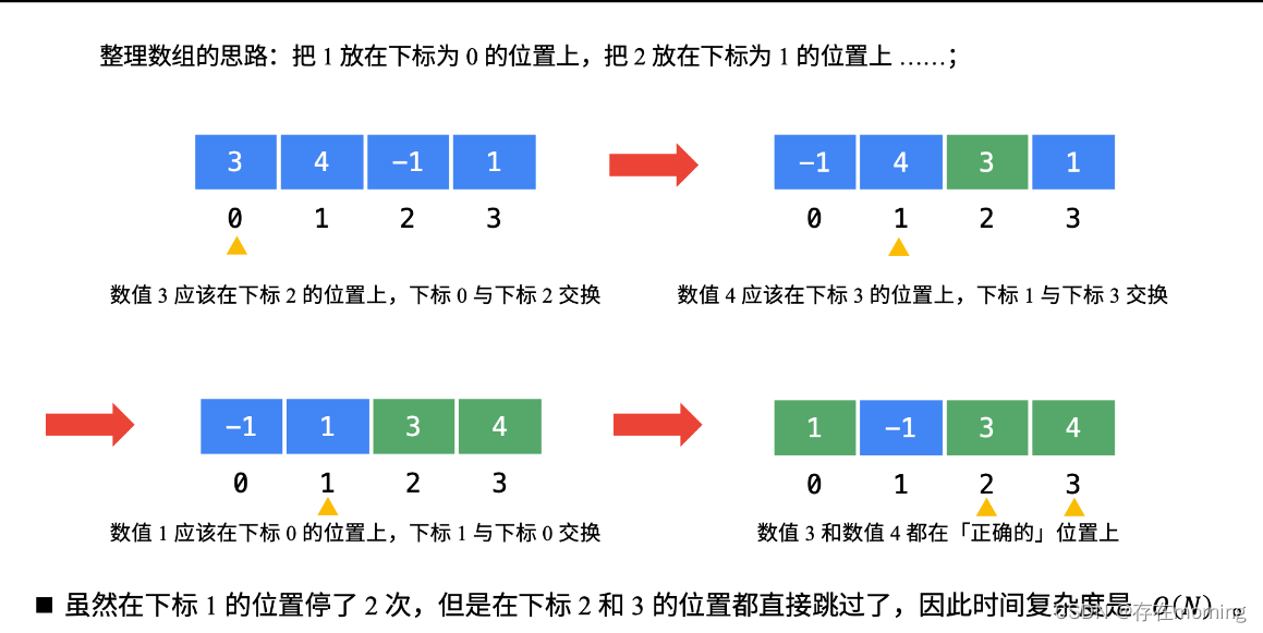 【数据结构-哈希表 一】【原地哈希】：缺失的第一个正整数