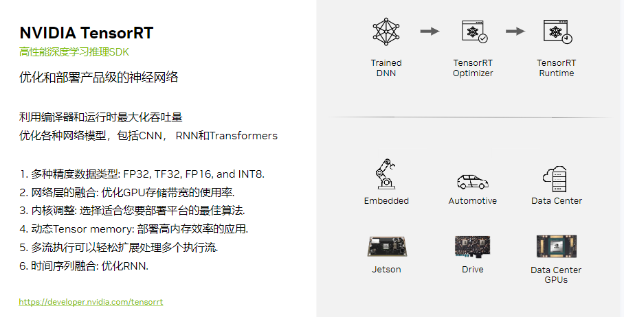 高性能深度学习推理SDK。