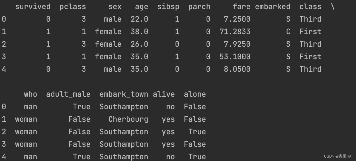 数据分析：SQL和Python