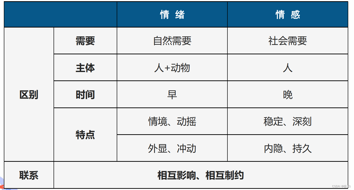 第一章 教育基础（07 心理学基础知识）_因我市集打观强-CSDN博客