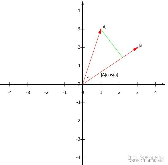 主成分分析学习笔记