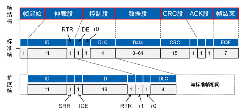 USB转CAN的使用说明