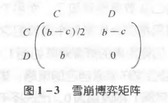 [外链图片转存失败,源站可能有防盗链机制,建议将图片保存下来直接上传(img-Fhvl4yoa-1644654510001)(复杂网络上的博弈.assets/image-20220212130913831.png)]