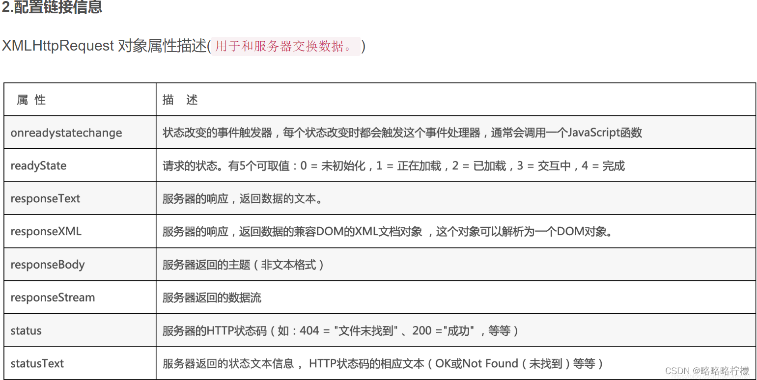 [外链图片转存失败,源站可能有防盗链机制,建议将图片保存下来直接上传(img-7tdHOYTv-1666684508231)(img/image-20220707152153718.png)]