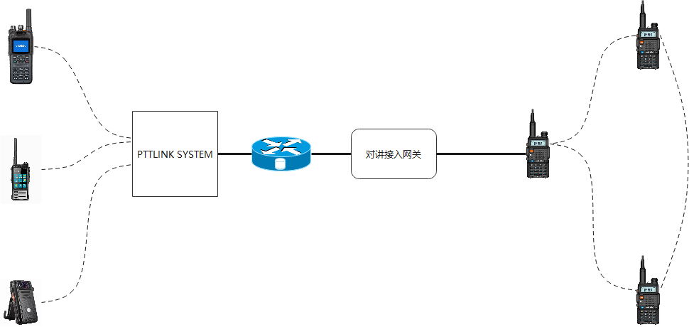 PTTLINK SYSTEM|对讲机对接详细方案_对讲机m头接线定义-CSDN博客