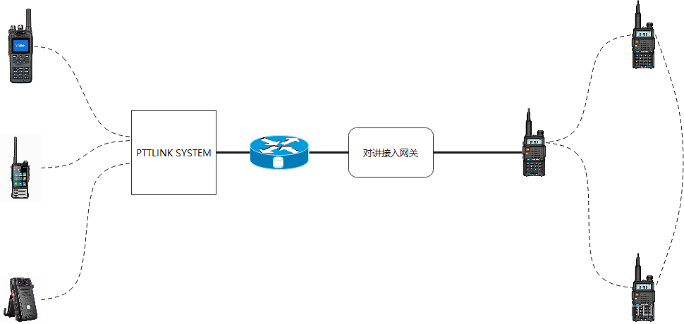 PTTLINK SYSTEM|对讲机对接详细方案_对讲机m头接线定义-CSDN博客