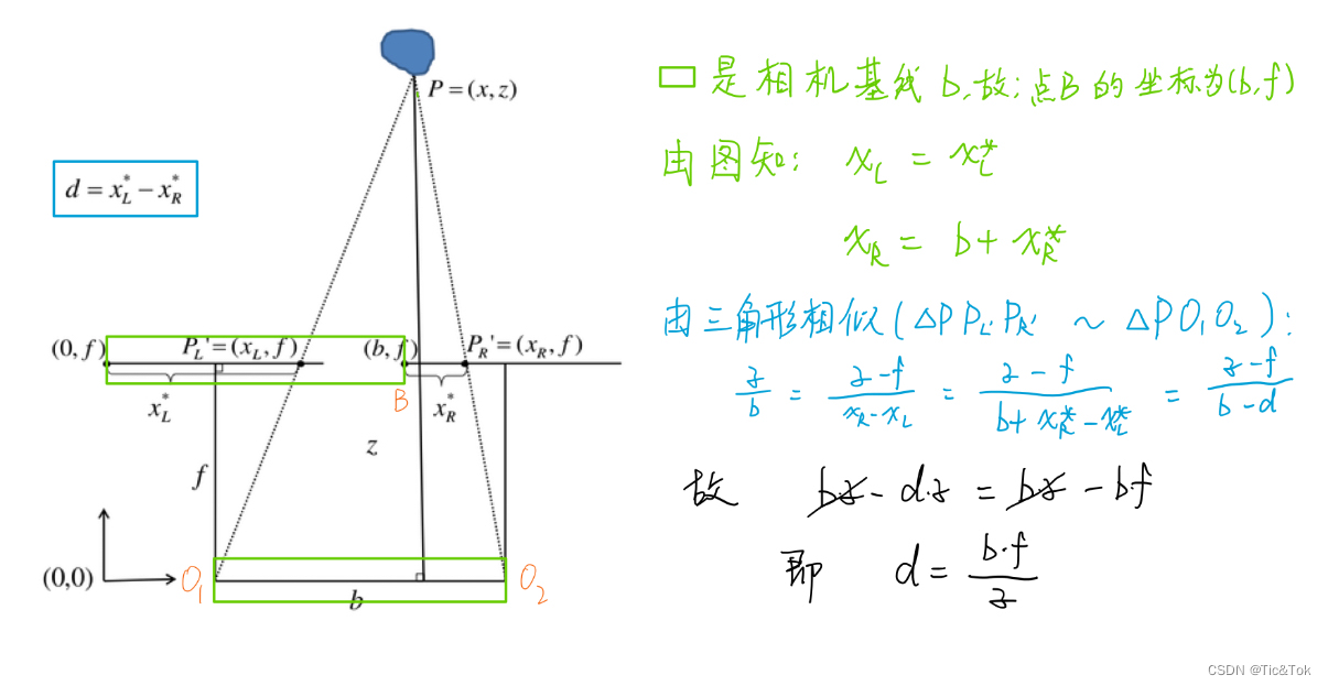 双目视差公式推导