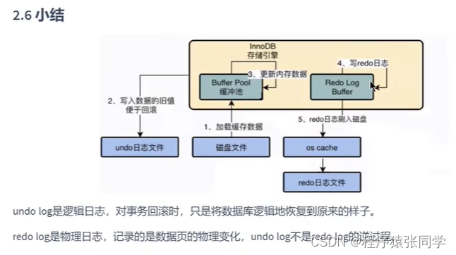 【数据库MySQL】