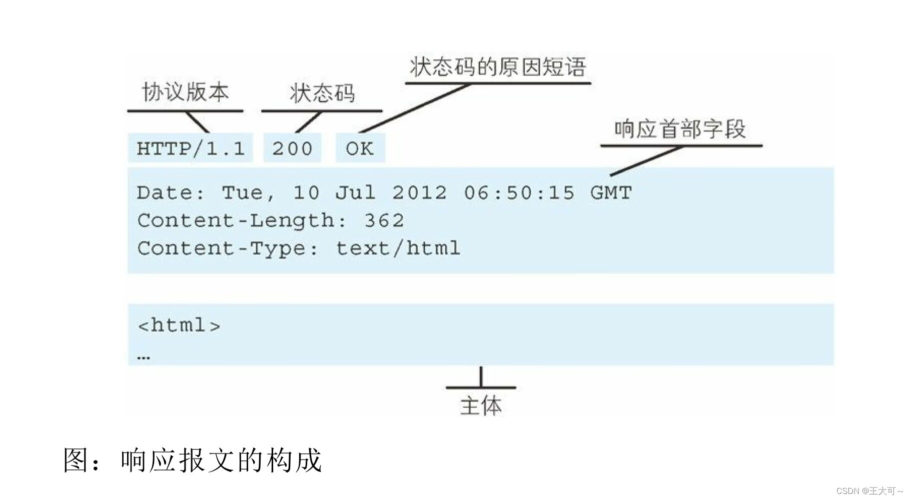 Linux网络基础-2