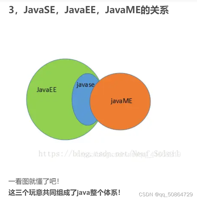 javaEE, javaSE, javaME的区分与联系_java me-CSDN博客