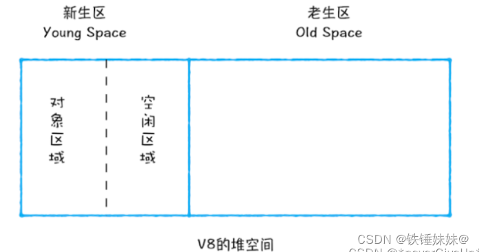 前端面试题 - 计算机网络与浏览器相关