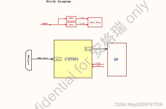 Capstone CS5801AN设计电路图|CS5801AN 参数特性与设计PCB板|HDMI2.0 to EDP1.4转换PCB板_edp ...