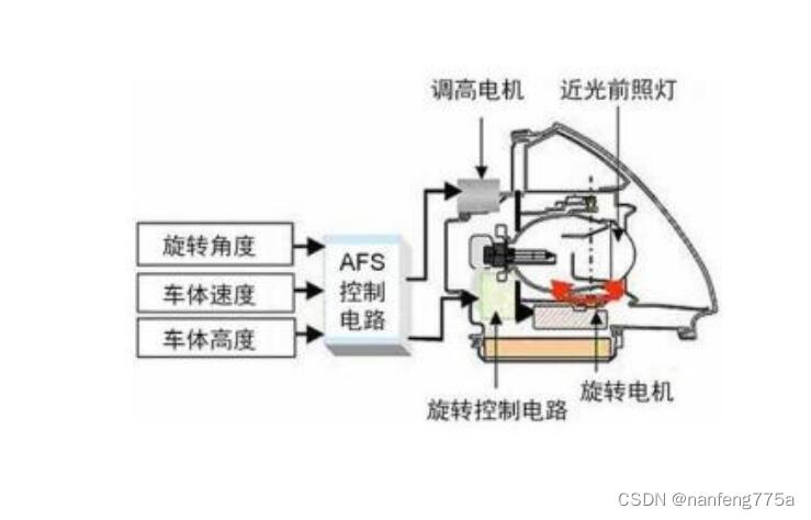 汽车前照灯系统