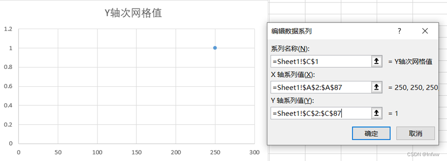 图 1  次网格线数据