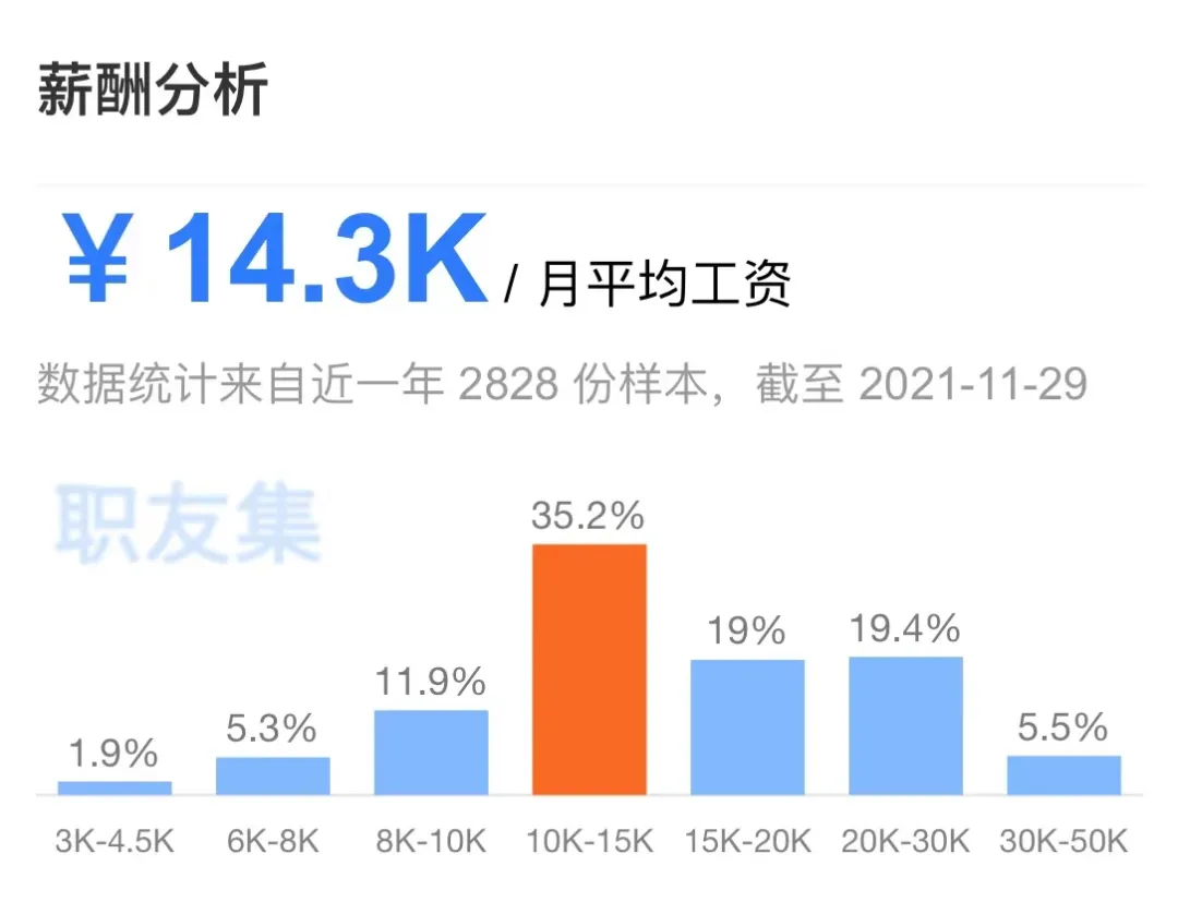 为什么零基础转“码”首选软件测试