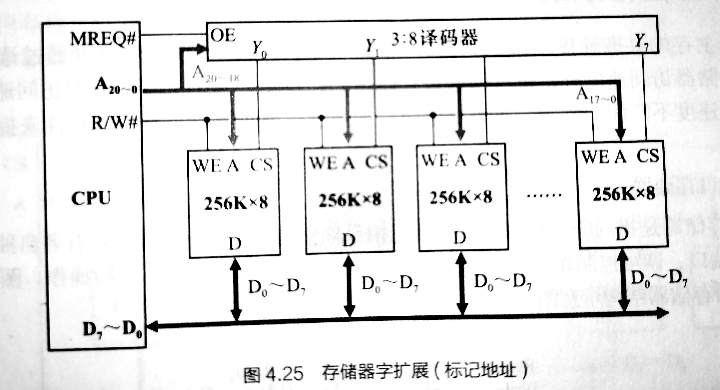 [计组笔记]存储器的扩展