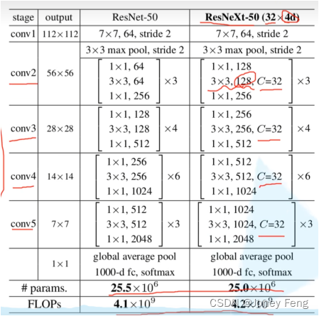 第五章 ResNeXt网络详解