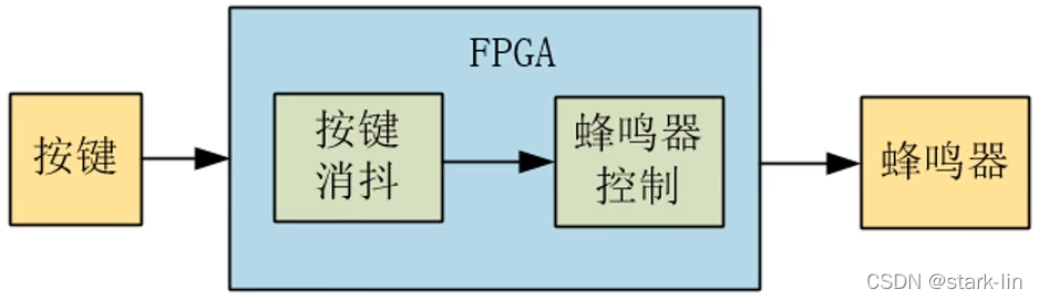 系统框图