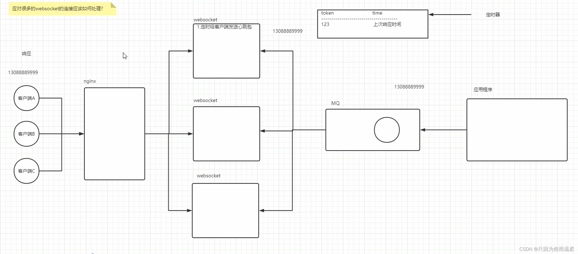 SpringBoot集成WebSocket