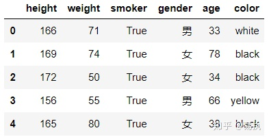 一张表将DataFrame两列合并为一列