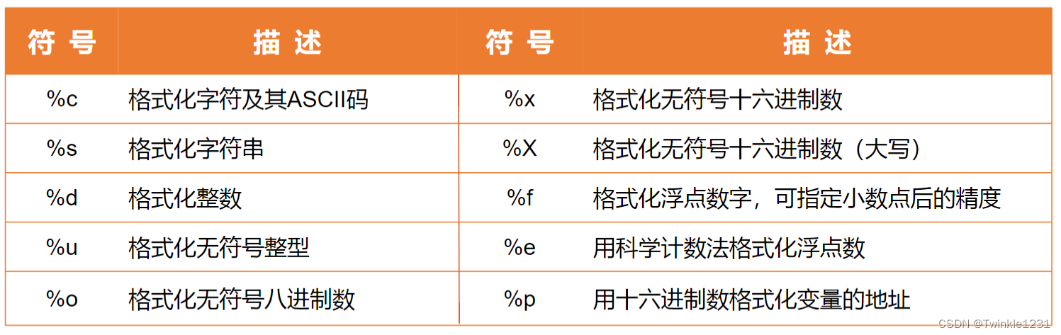 常用的格式化参数