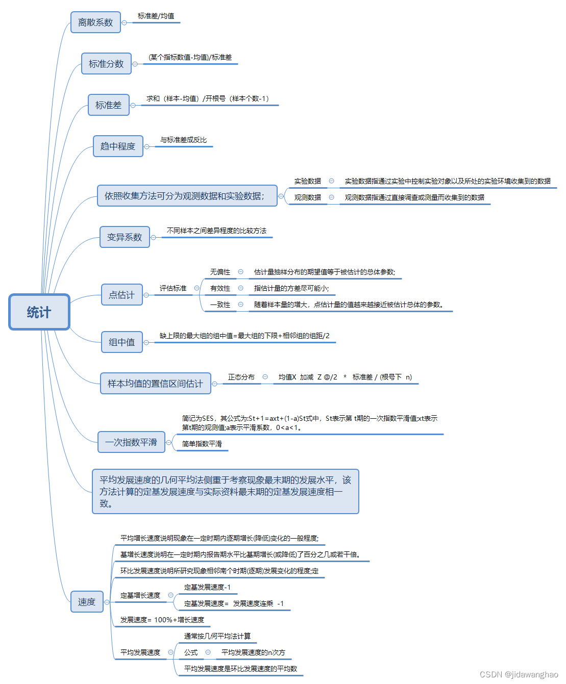 2022A/W新作送料無料 統計入門 asakusa.sub.jp