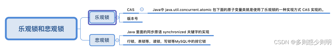 高频面试八股文用法篇(四) 乐观锁和悲观锁的例子