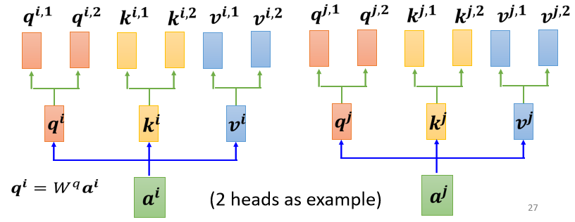 Multi-head Self-attention（多头注意力机制）