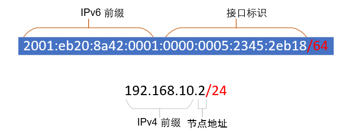  局域網(wǎng)分配網(wǎng)絡(luò)前綴_給局域網(wǎng)分配網(wǎng)絡(luò)前綴