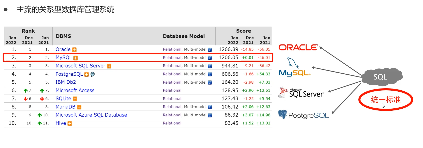 mysql