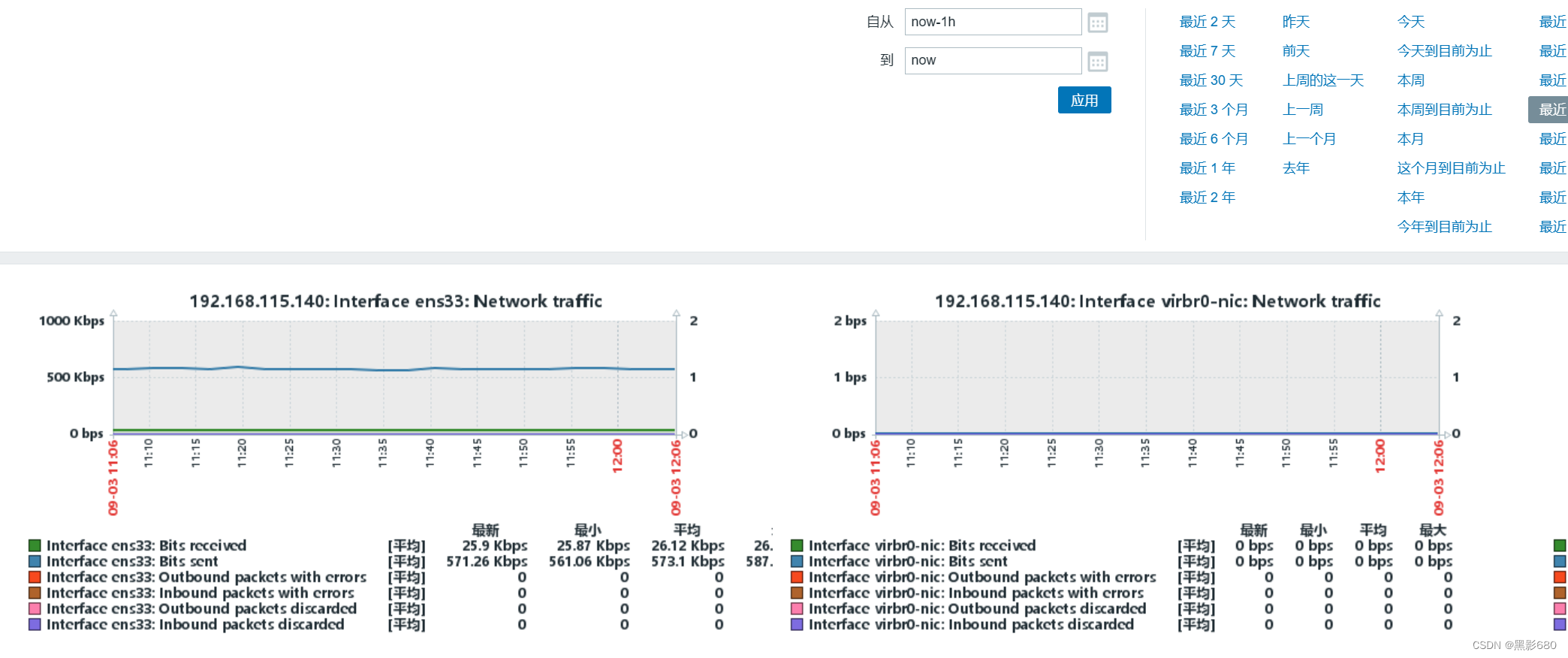 zabbix概述及简单的在centos7安装Zabbix5.0及添加监控对象