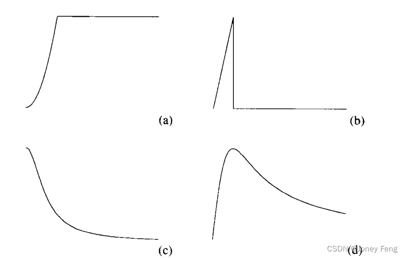 尺度空间和使用各向异性扩散进行边缘检测——Scale-Space and Edge Detection Using Anisotropic Diffusion