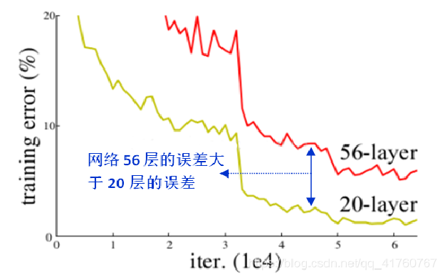 [外链图片转存失败,源站可能有防盗链机制,建议将图片保存下来直接上传(img-6wIQoMak-1640420041398)(%E5%9B%BE%E5%83%8F%E7%89%B9%E5%BE%81%E6%8F%90%E5%8F%96%EF%BC%88VGG%E5%92%8CRESNET50%EF%BC%89.assets/1640418916400.png)]