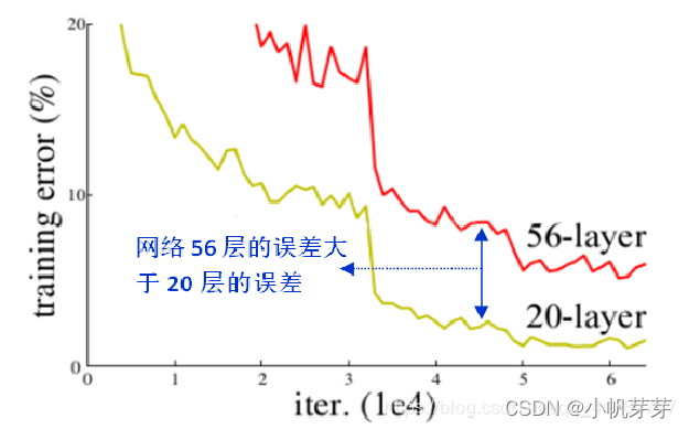 [外链图片转存失败,源站可能有防盗链机制,建议将图片保存下来直接上传(img-6wIQoMak-1640420041398)(%E5%9B%BE%E5%83%8F%E7%89%B9%E5%BE%81%E6%8F%90%E5%8F%96%EF%BC%88VGG%E5%92%8CRESNET50%EF%BC%89.assets/1640418916400.png)]