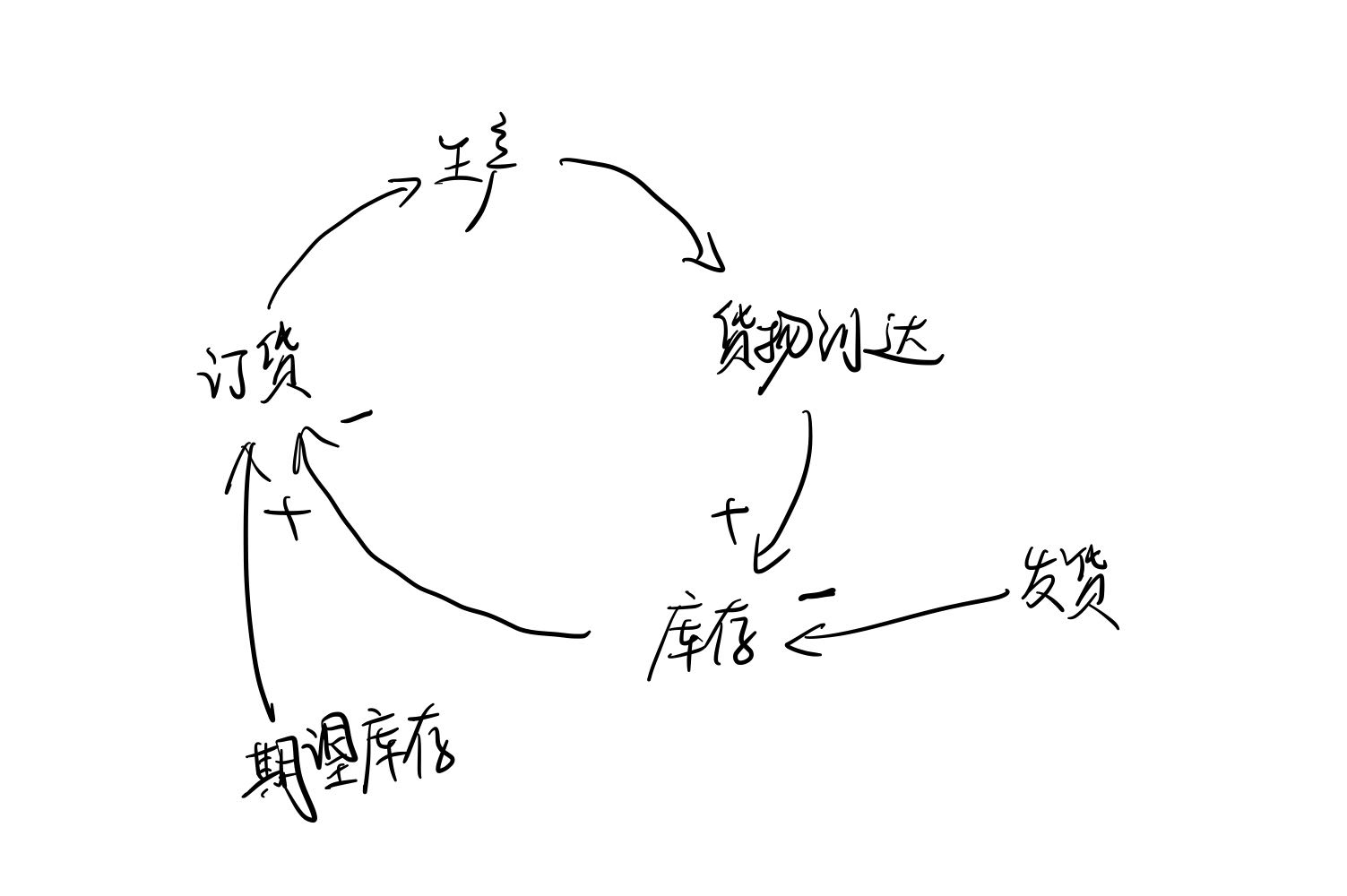 watermark,type_d3F5LXplbmhlaQ,shadow_50,text_Q1NETiBA55CD55CD5LiN552h6KeJ,size_20,color_FFFFFF,t_70,g_se,x_16