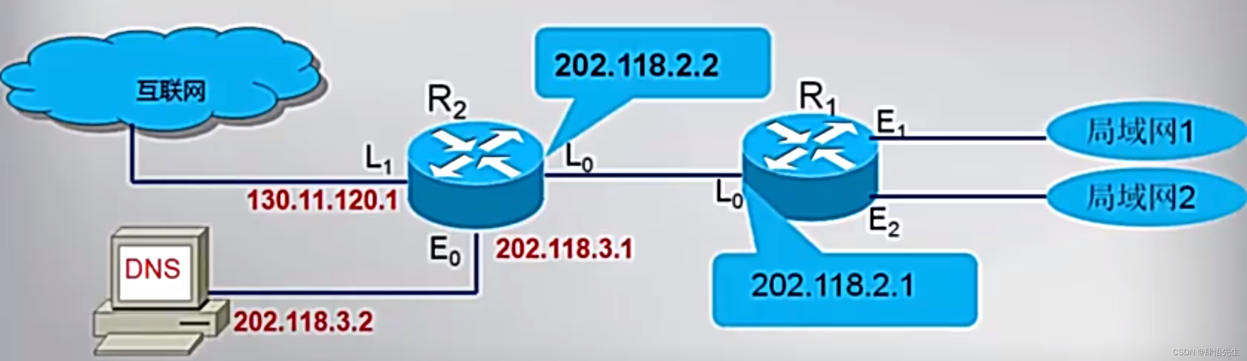 5.2.11 IP分组的转发（二）IP分组转发算法