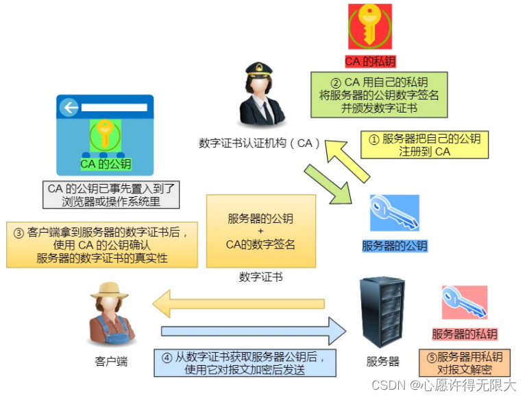 示例图片