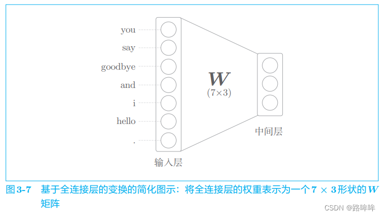 ***插入图3-7***