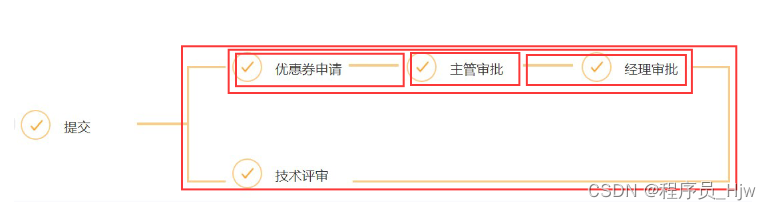 分叉流程步骤条_流程图如何分叉-CSDN博客