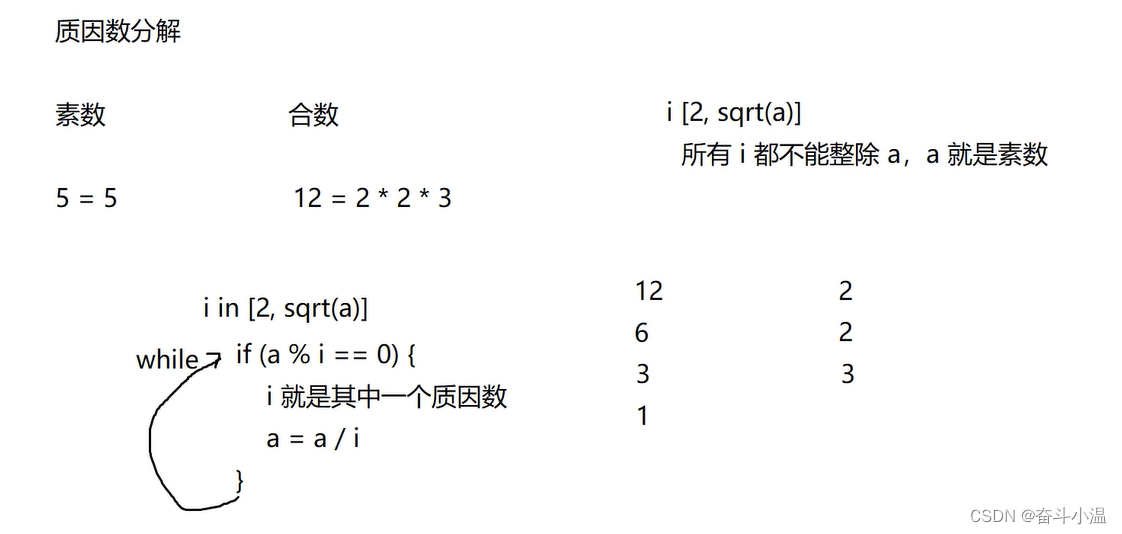 【牛客网】美国节日与因式分解