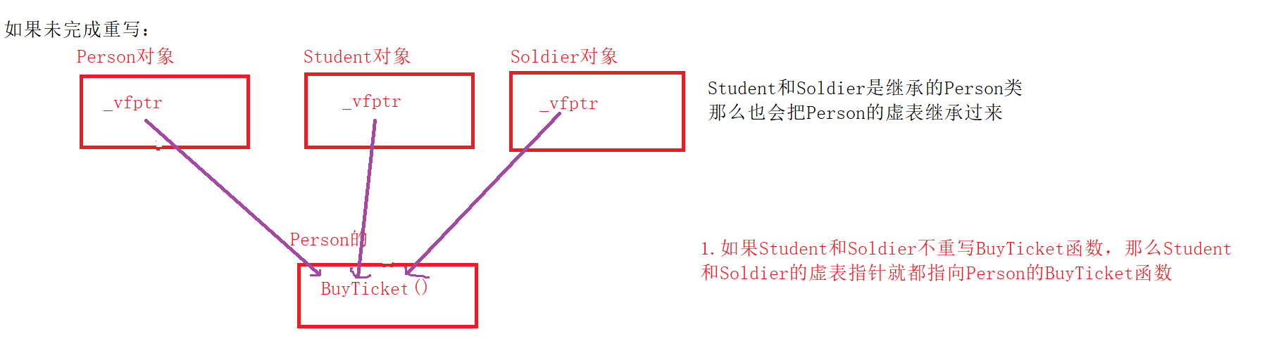 [外链图片转存失败,源站可能有防盗链机制,建议将图片保存下来直接上传(img-erjnnhTY-1665569715820)(C:\Users\Cherish\AppData\Roaming\Typora\typora-user-images\image-20221012154812842.png)]