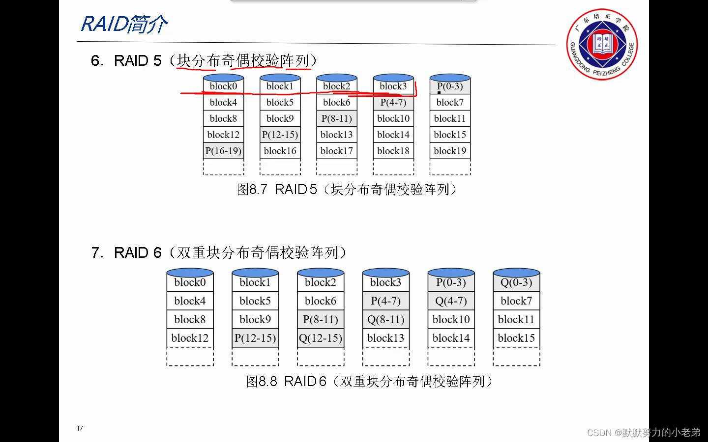 4.信息安全之数据恢复