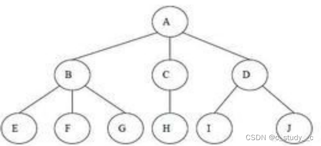 二叉树(详解初)_二叉树的度-CSDN博客