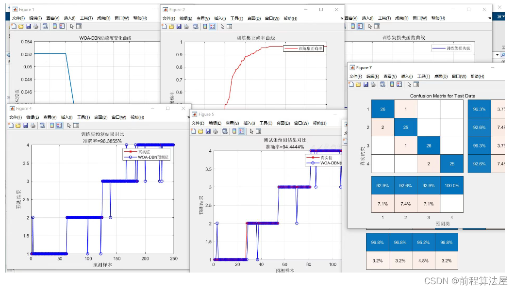 多元分类预测 | Matlab基于鲸鱼优化深度置信网络(WOA-DBN)的分类预测，多输入单输出模型，多特征输入模型，WOA-DBN分类预测