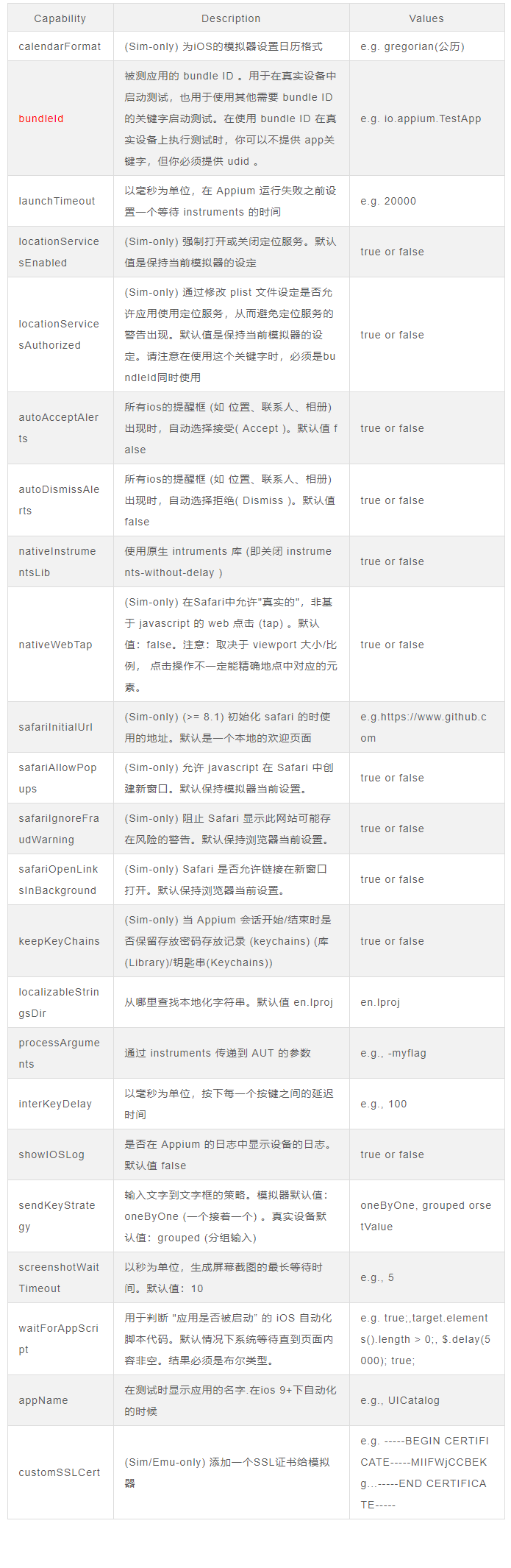 全网最详细的Mac下搭建Appium环境文档，没有之一