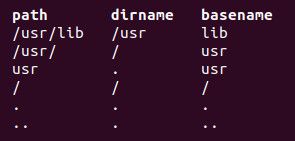 Linux C 文件路径中获取文件名及路径