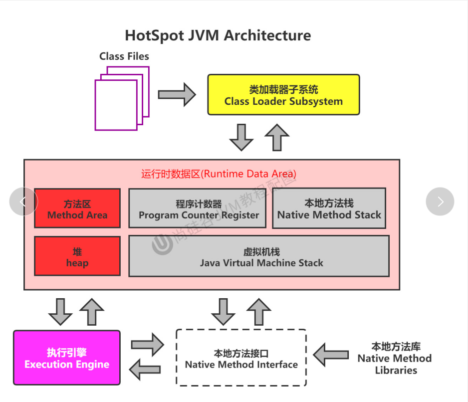 JVM内存模型简图