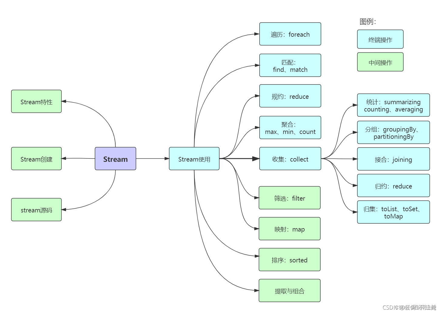 entity-list-view-filter-view-get-help-fibery-community